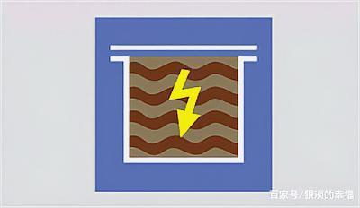 充油型“o”防護(hù)類(lèi)型